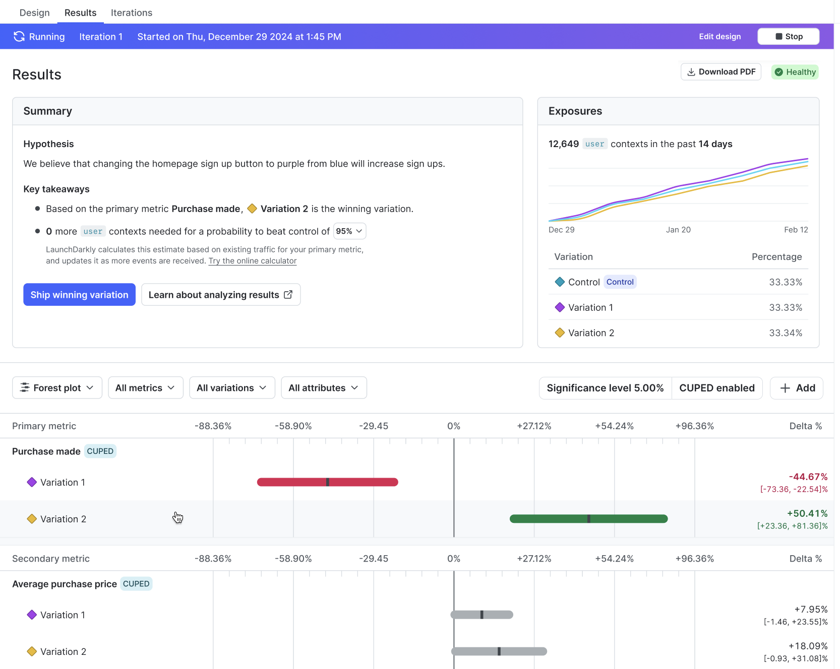 A feature change experiment's results tab.