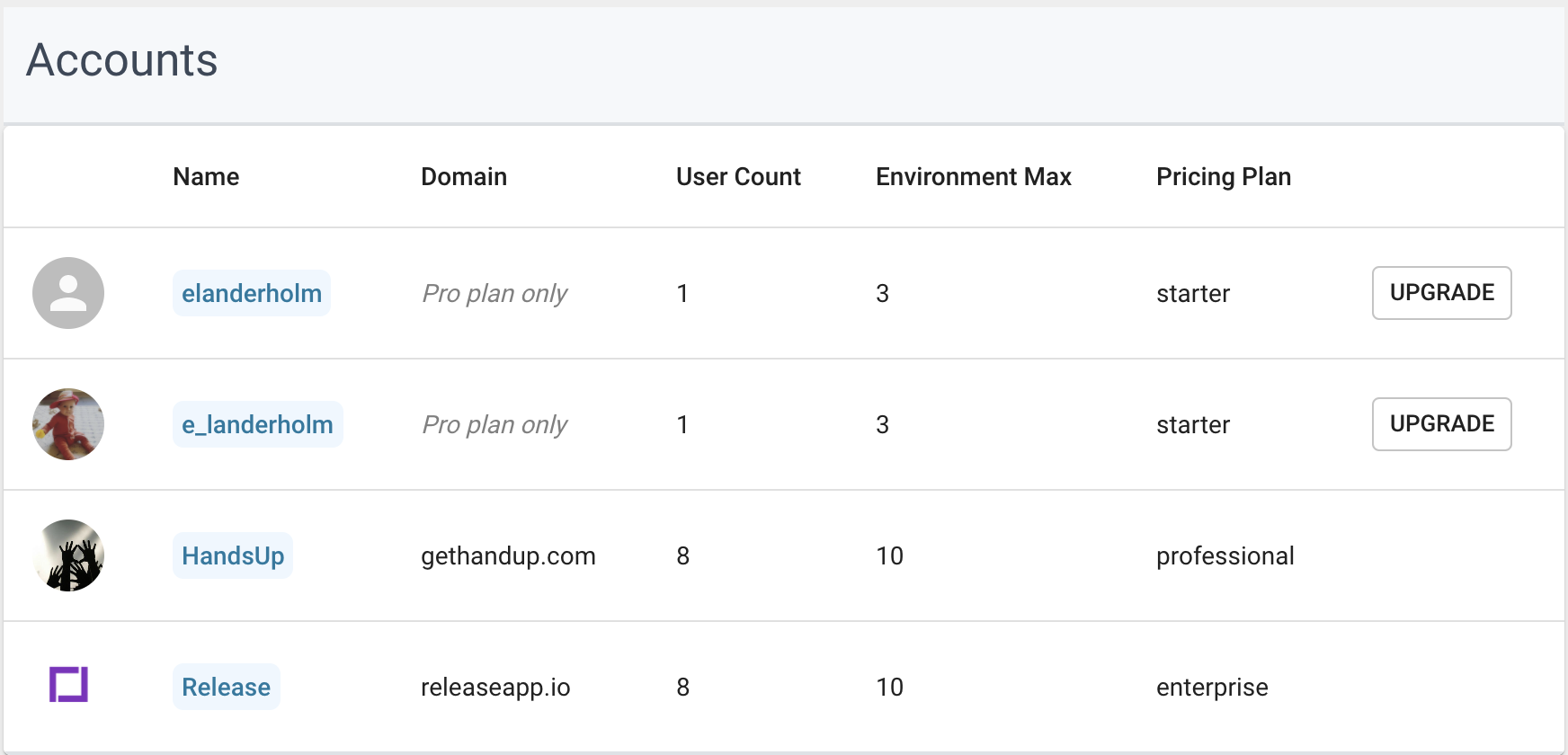 A list of available accounts.