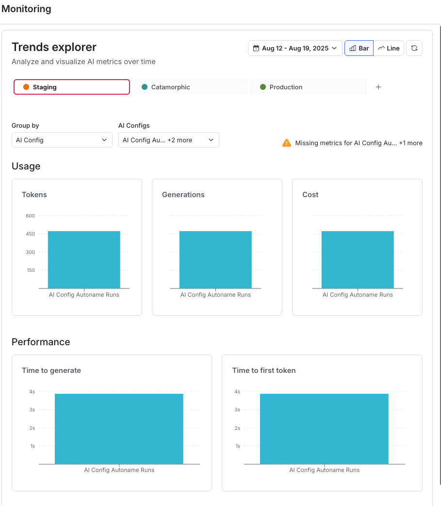 The trends explorer panel.