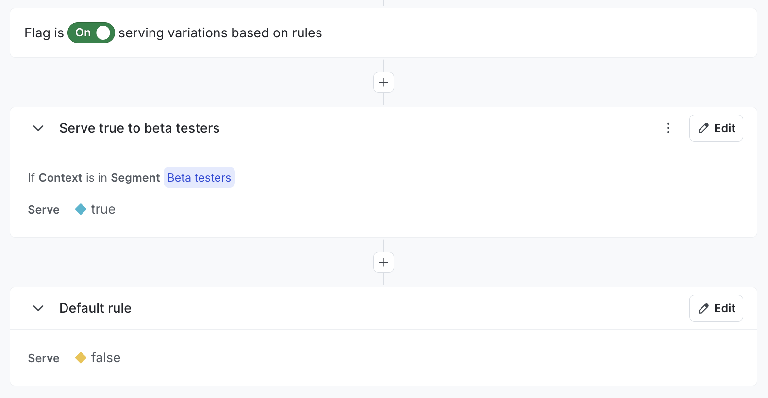 A flag rule targeting a "Beta testers" segment.