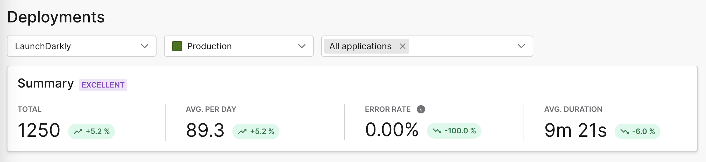 An example of deployment frequency summary in engineering insights.