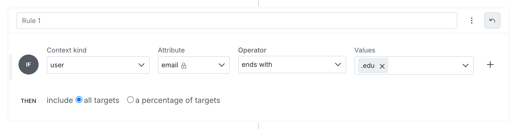 A rule on a segment.