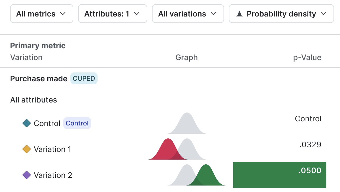 Experiment results filtered by attribute.