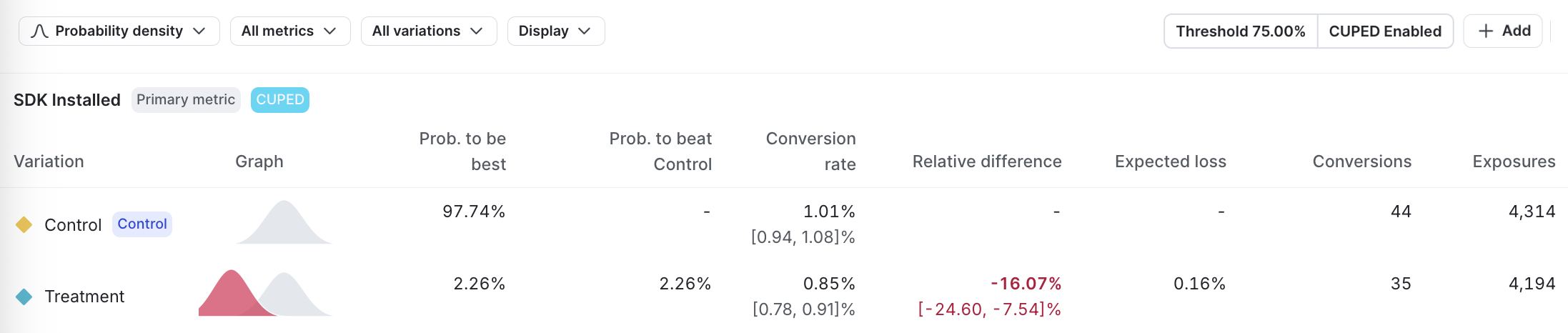 A Bayesian experiment's results table.