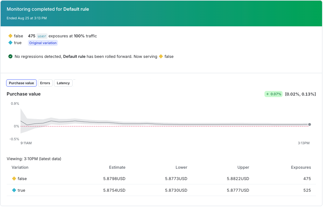 Relative difference charts on the Monitoring tab.