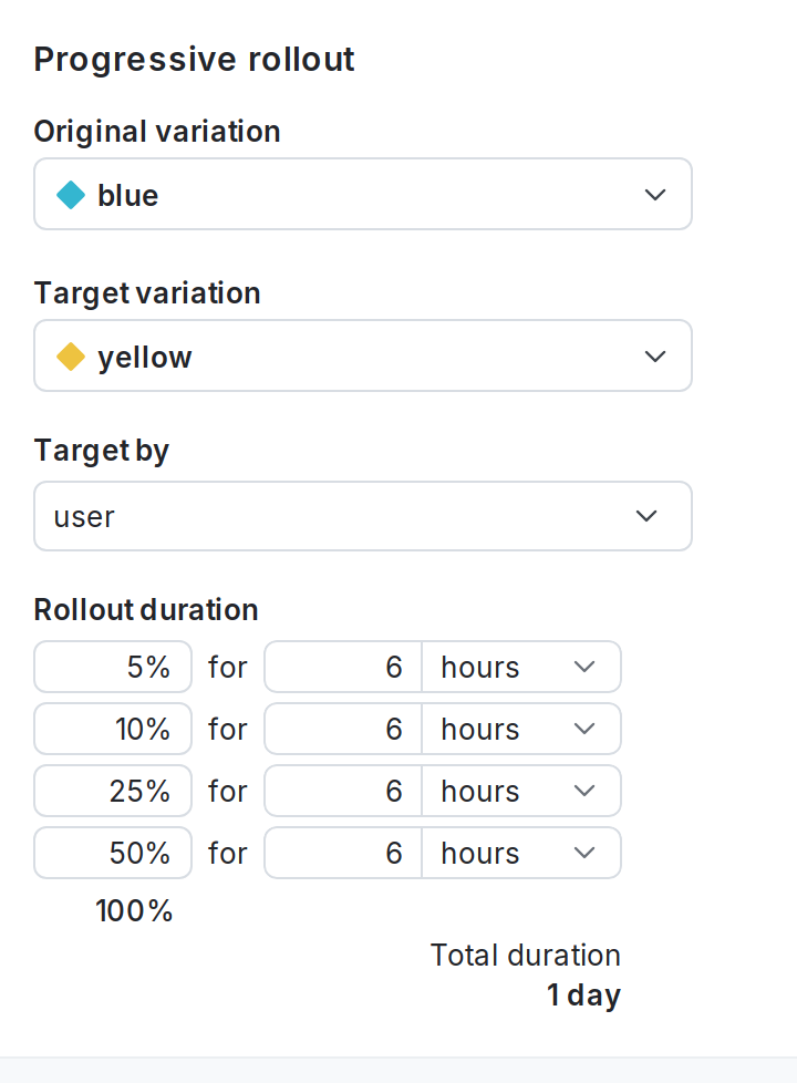 A progressive rollout configuration on a default rule.