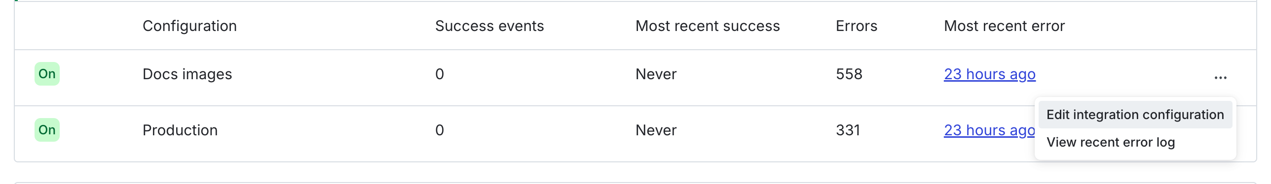 The configuration overflow menu with the "Edit integration configuration" option called out.