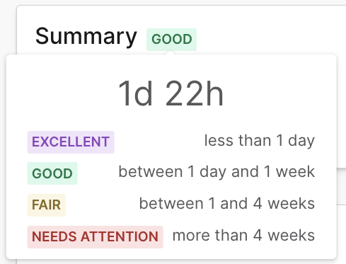 The lead time summary tier.
