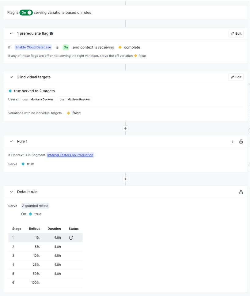 A flag with several targeting rules.