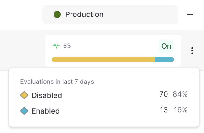 Flag evaluation information available on hover, for the Production environment.
