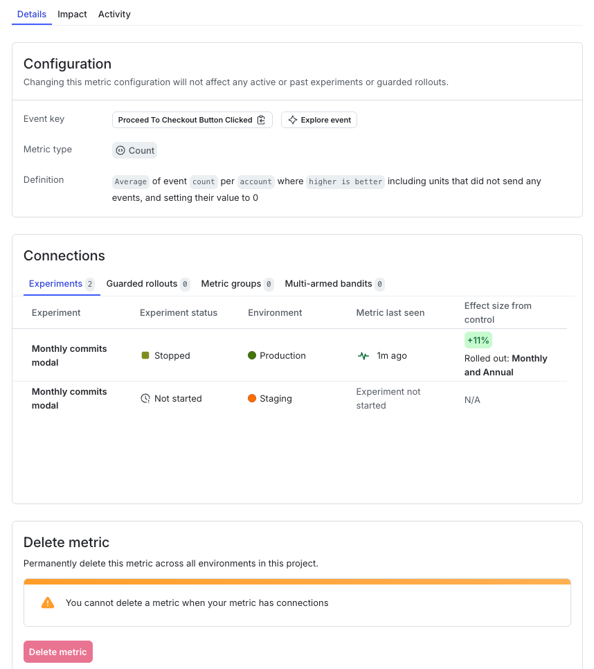 A metric’s page with details, impact, and activity.