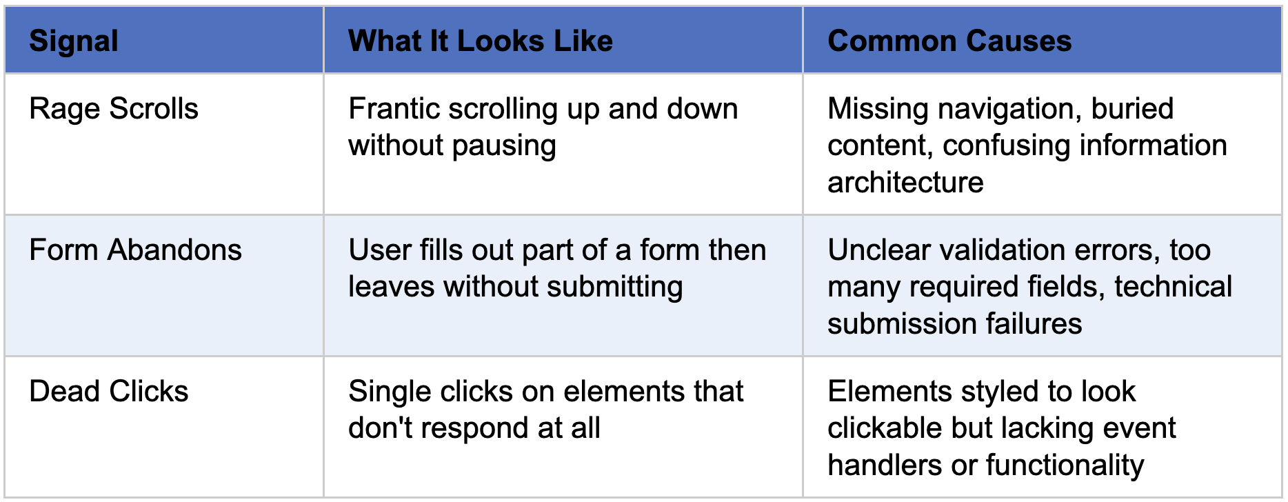 Image of other frustration signals that can be used to measure user experience..