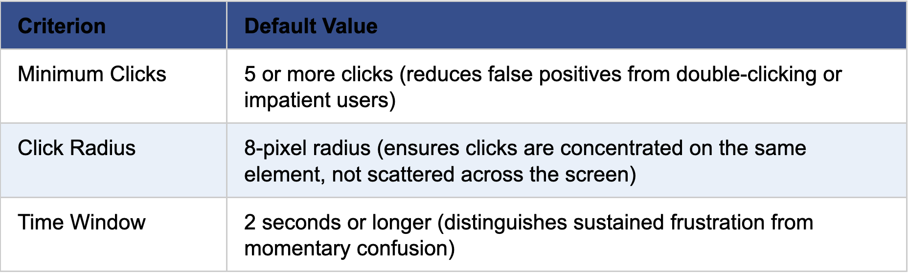 Image of The Anatomy of a Rage Click..