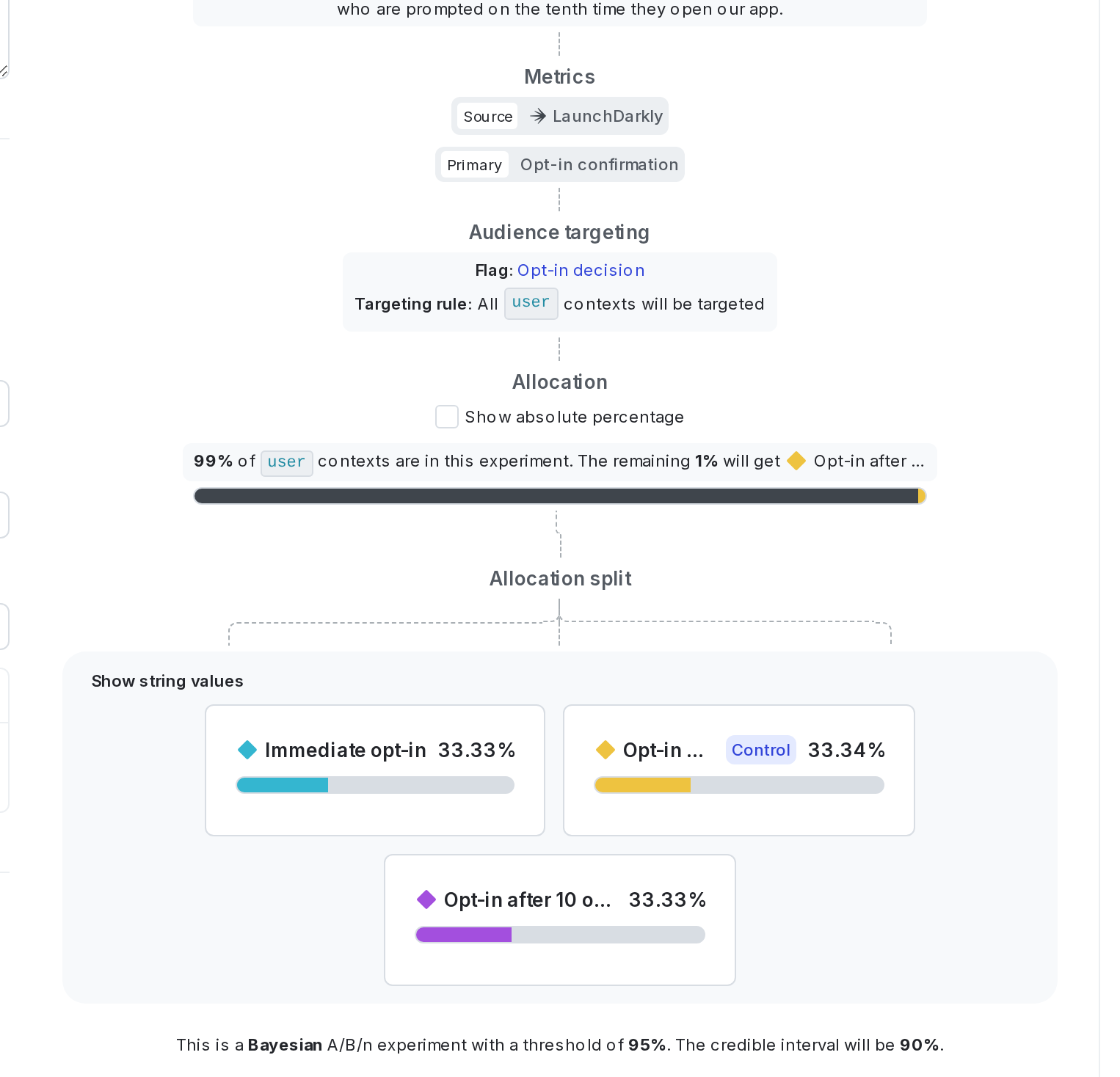 A complete opt-in experiment.