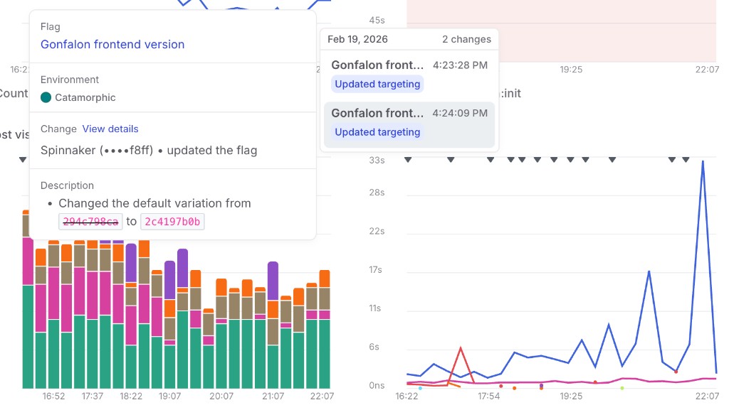 A dashboard with the Flags selector open and flag targeting change markers visible on a
chart.