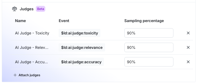 The "Judges" section for an example AI Config variation.