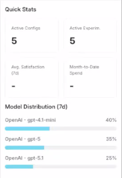 Quick stats showing active configs, experiments, satisfaction, and cost.