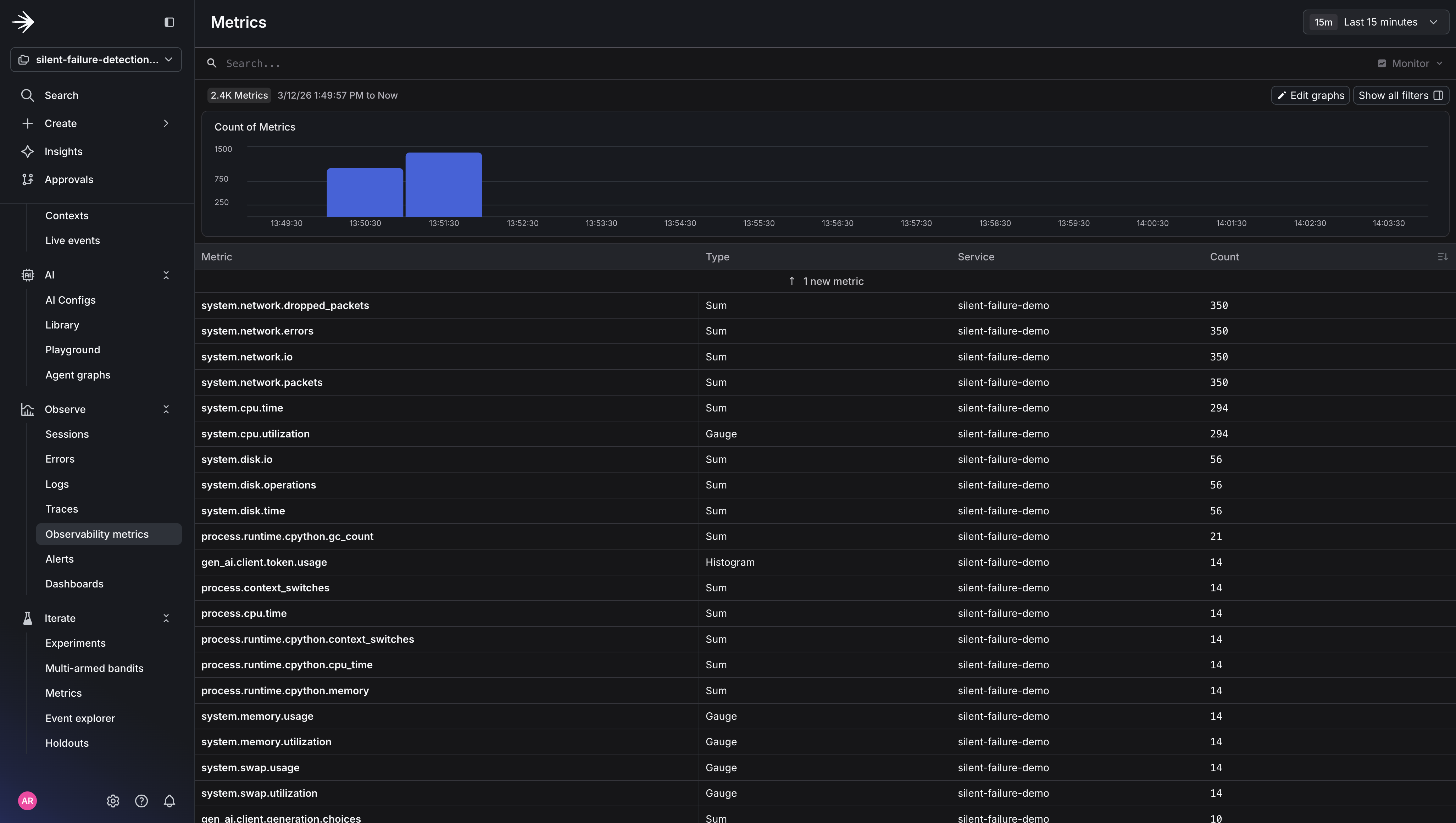 Observability metrics for the silent failure detection agent.