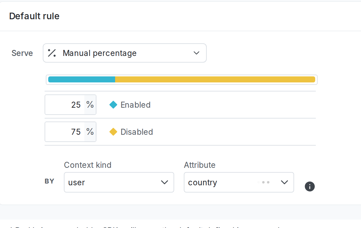 A percentage rollout by the "country" attribute for a user context.