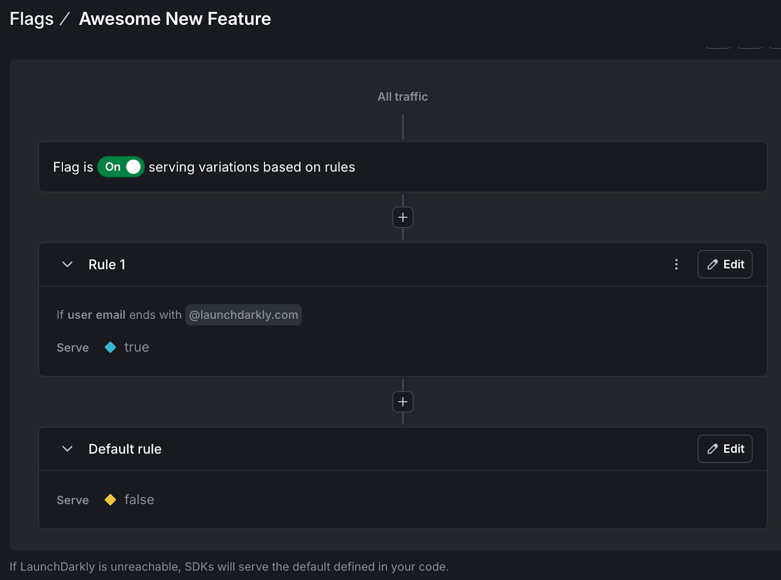 Screenshot of flag configuration in the LaunchDarkly UI. The flag is On, serving true to users whose email addresses end in launchdarkly.com and false to everyone else.