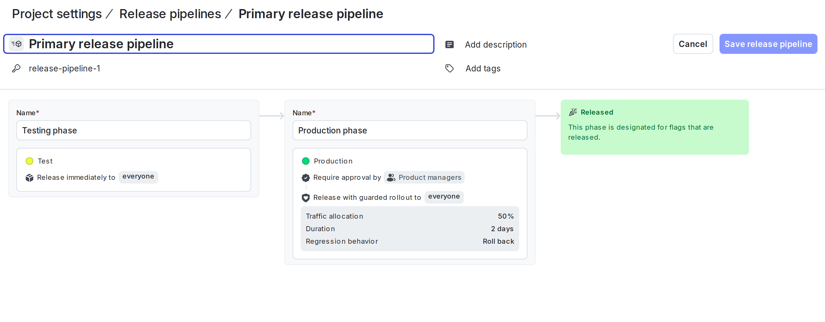 A complete release pipeline.