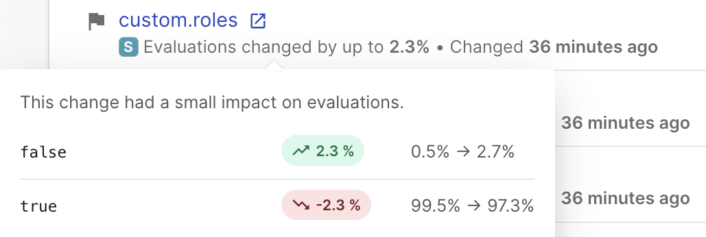 A small impact flag change and its affected flag variations.