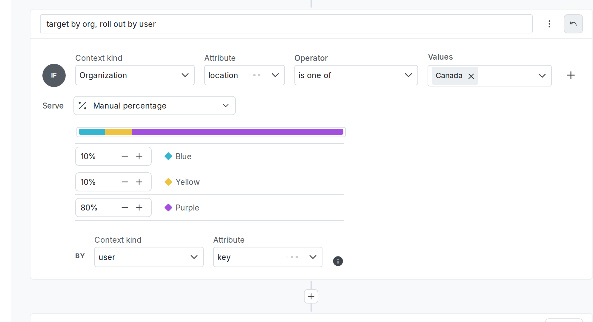 A flag targeting rule that targets on an organization attribute and uses a percentage rollout on a user attribute.