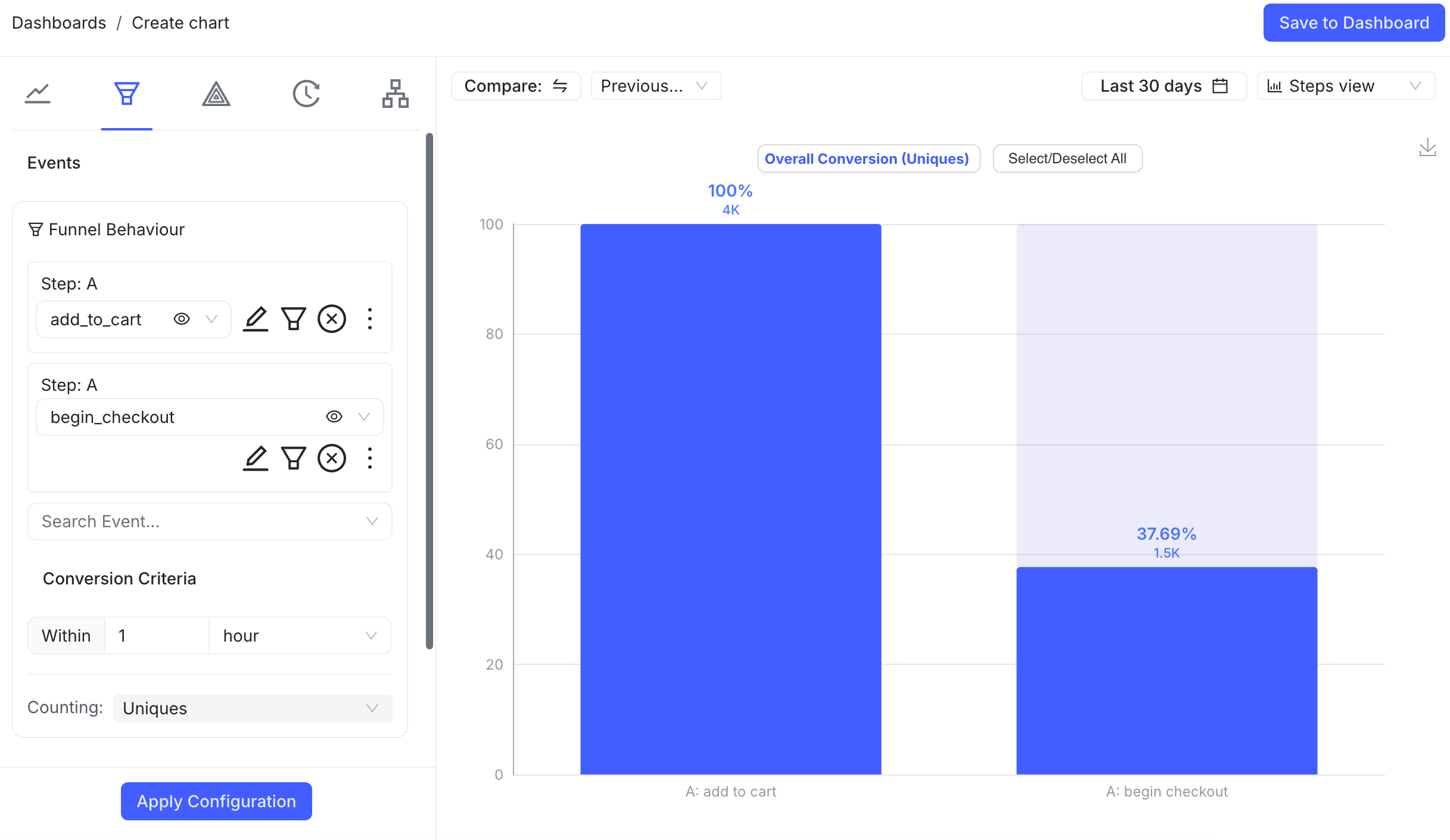 The creation screen for a funnel chart.