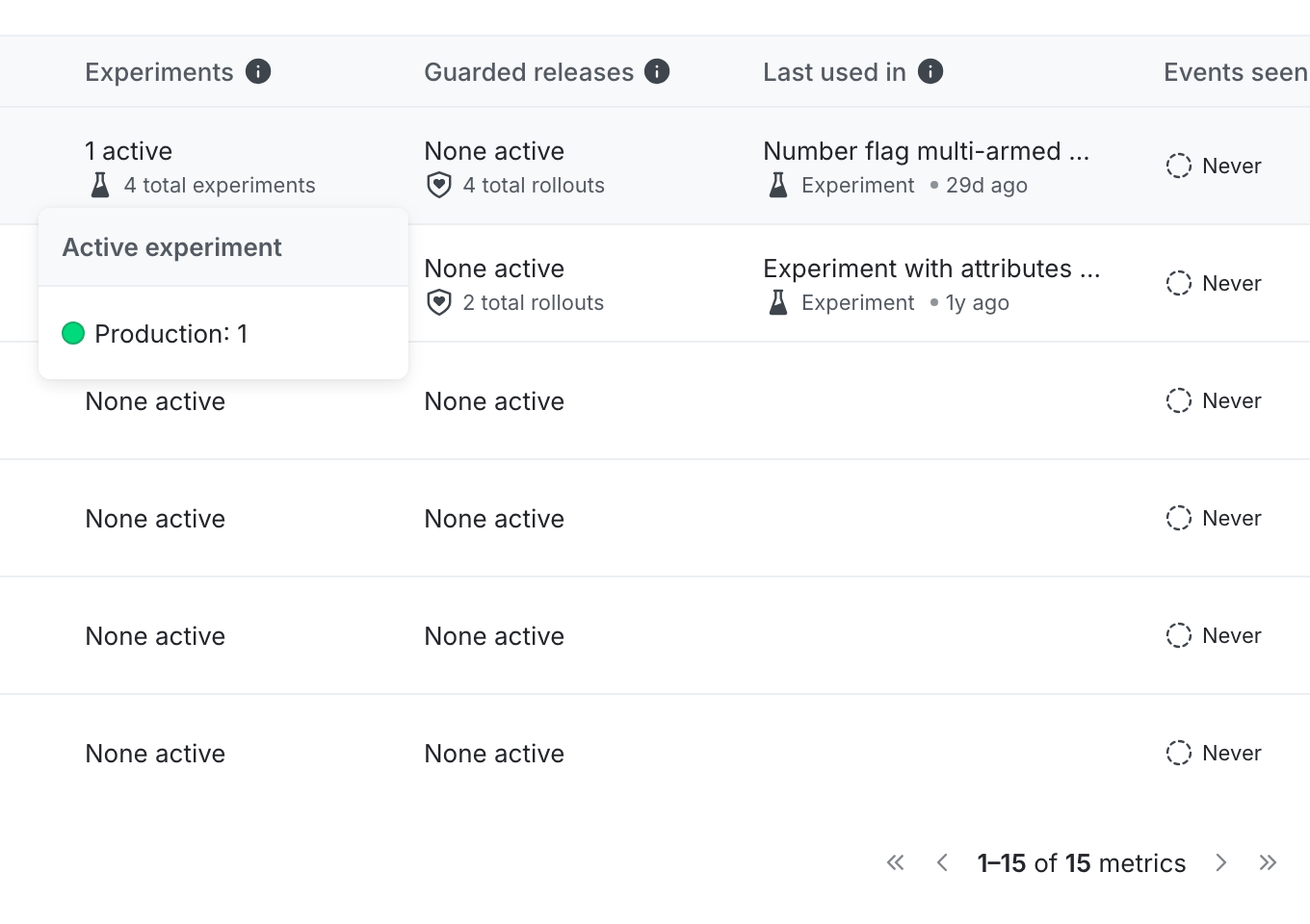 The Metrics experiment tooltip.