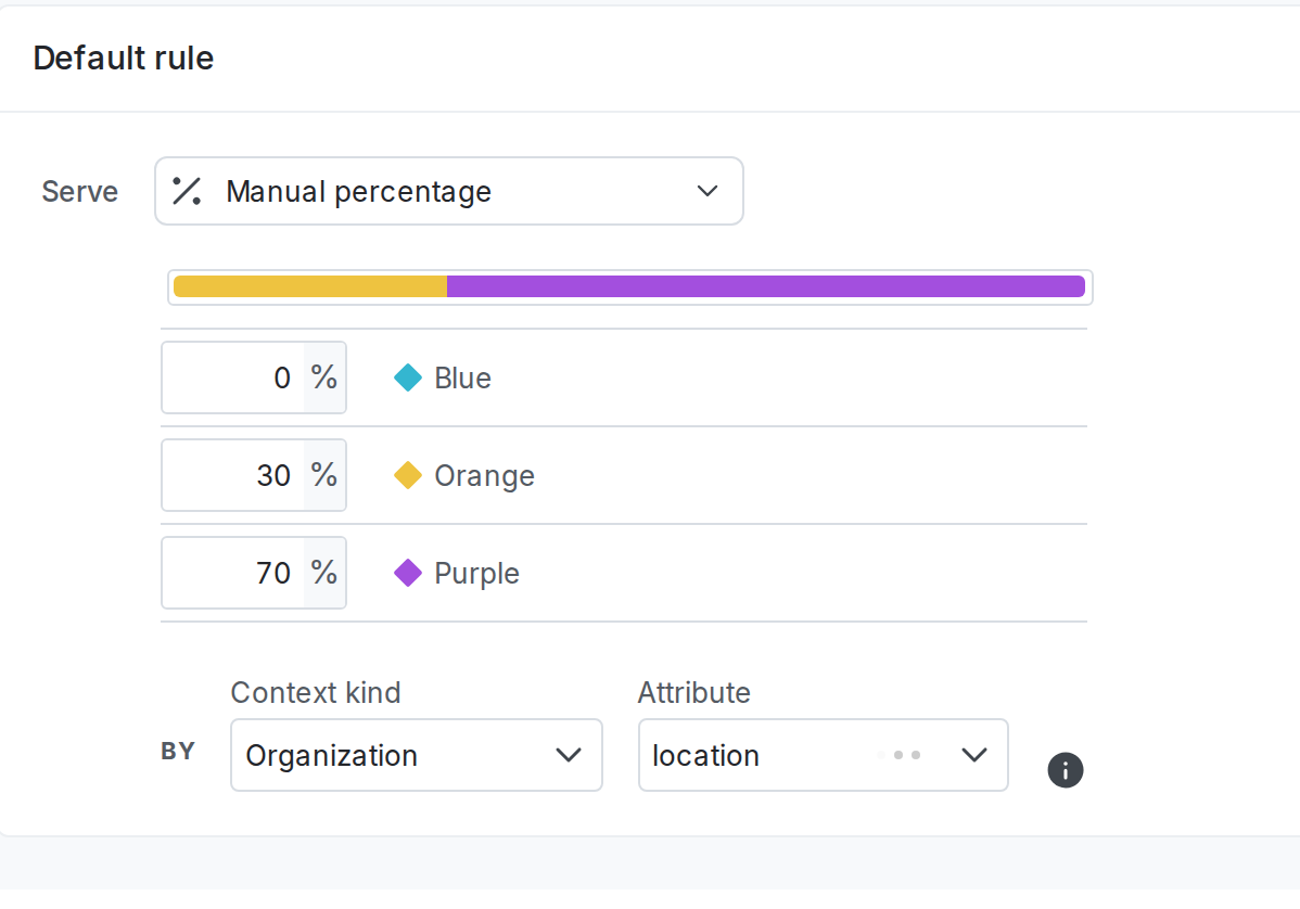 A percentage rollout for a multivariate flag by "Organization" context kind.