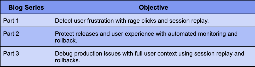 Image of the three-part rage click detection series recap.