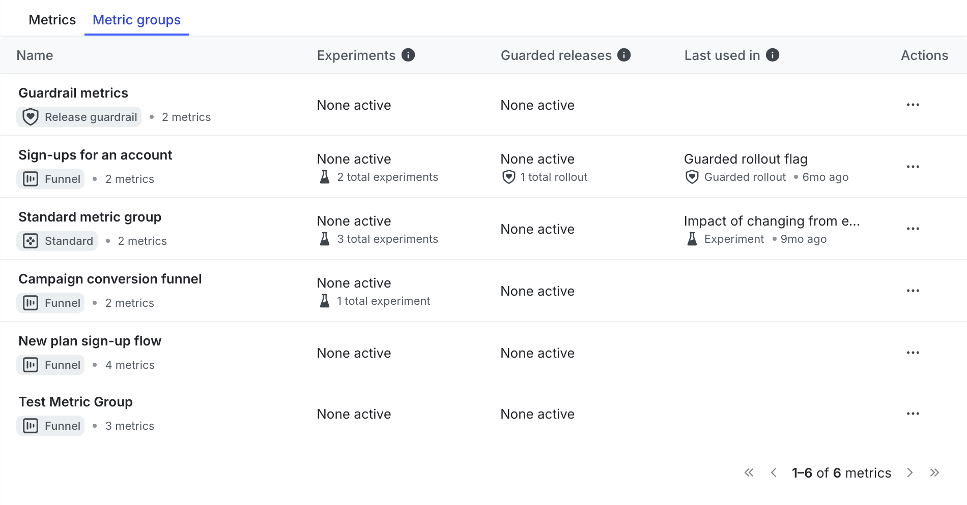 The Metric groups list.