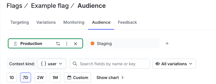 The Audience tab showing the environment selector, context kind dropdown, variation dropdown, date range selector, and Show chart toggle.