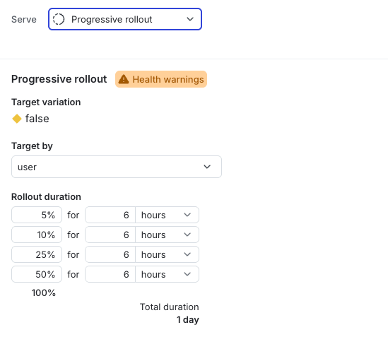 The progressive rollout configuration options for a flag's targeting rule.