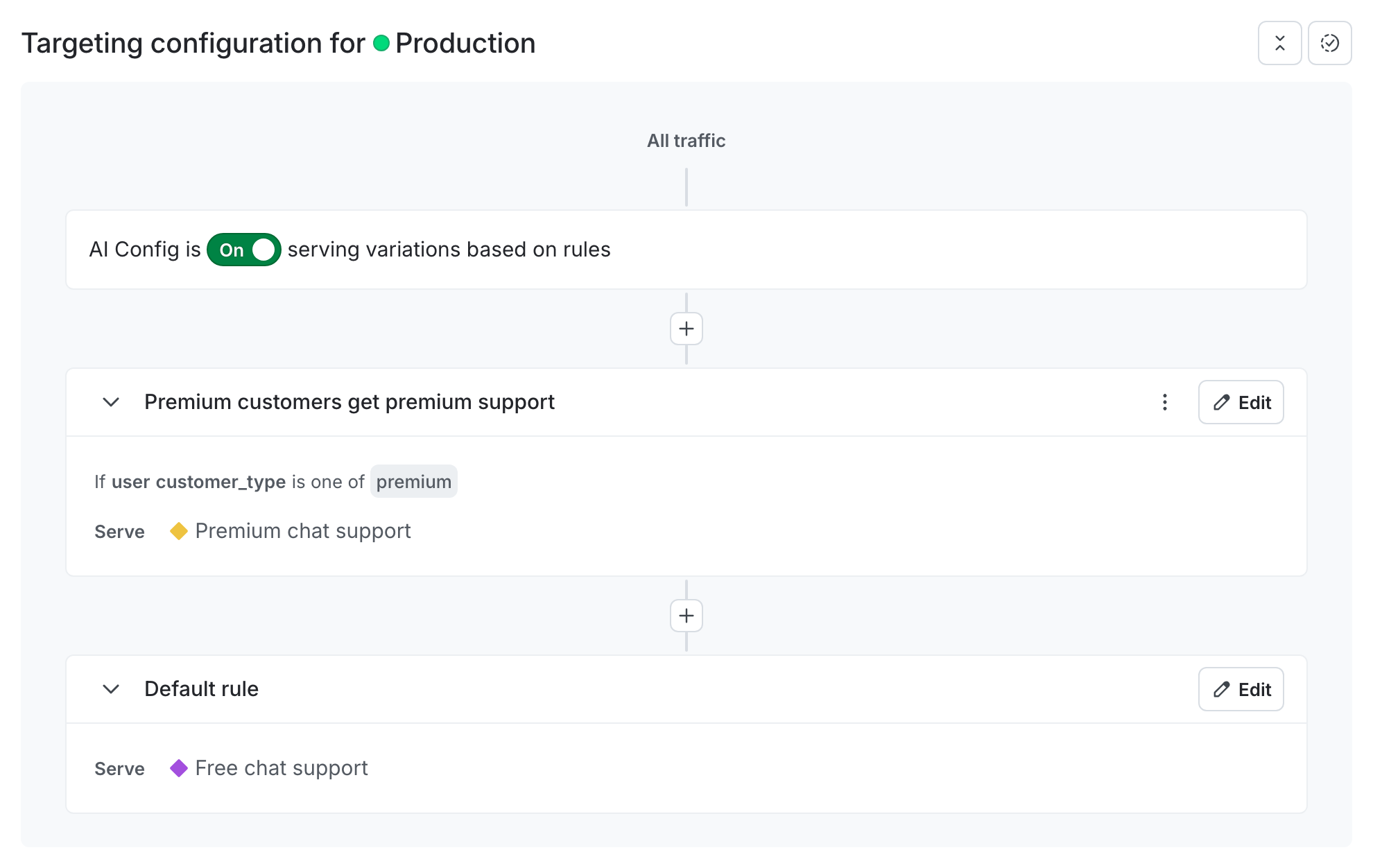 The "Targeting" tab of your AI Config.