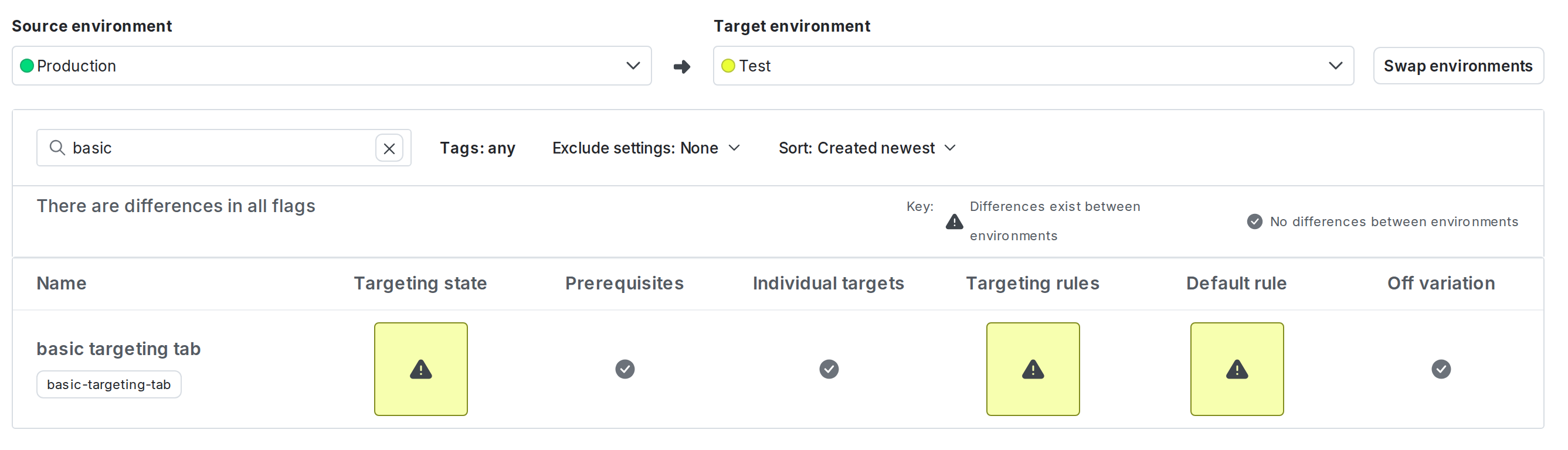 The "Compare flags" screen with two environments selected.