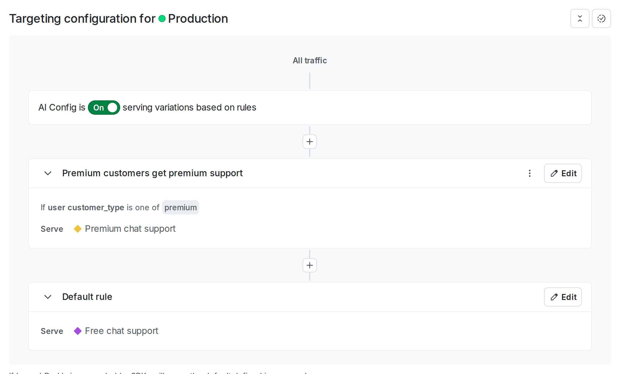 The "Targeting" tab of your AI Config.