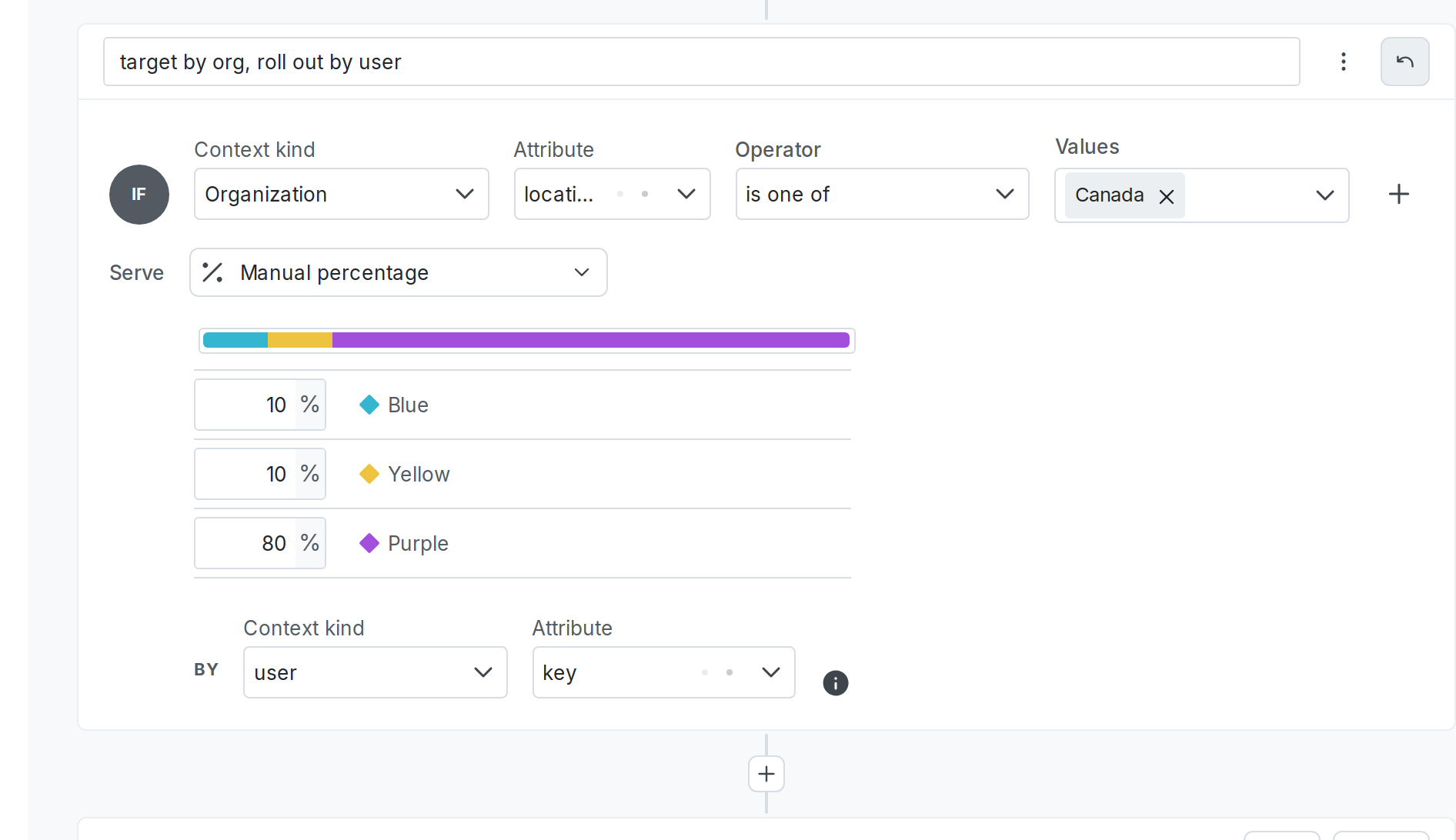 A flag targeting rule that targets on an organization attribute and uses a percentage rollout on a user attribute.