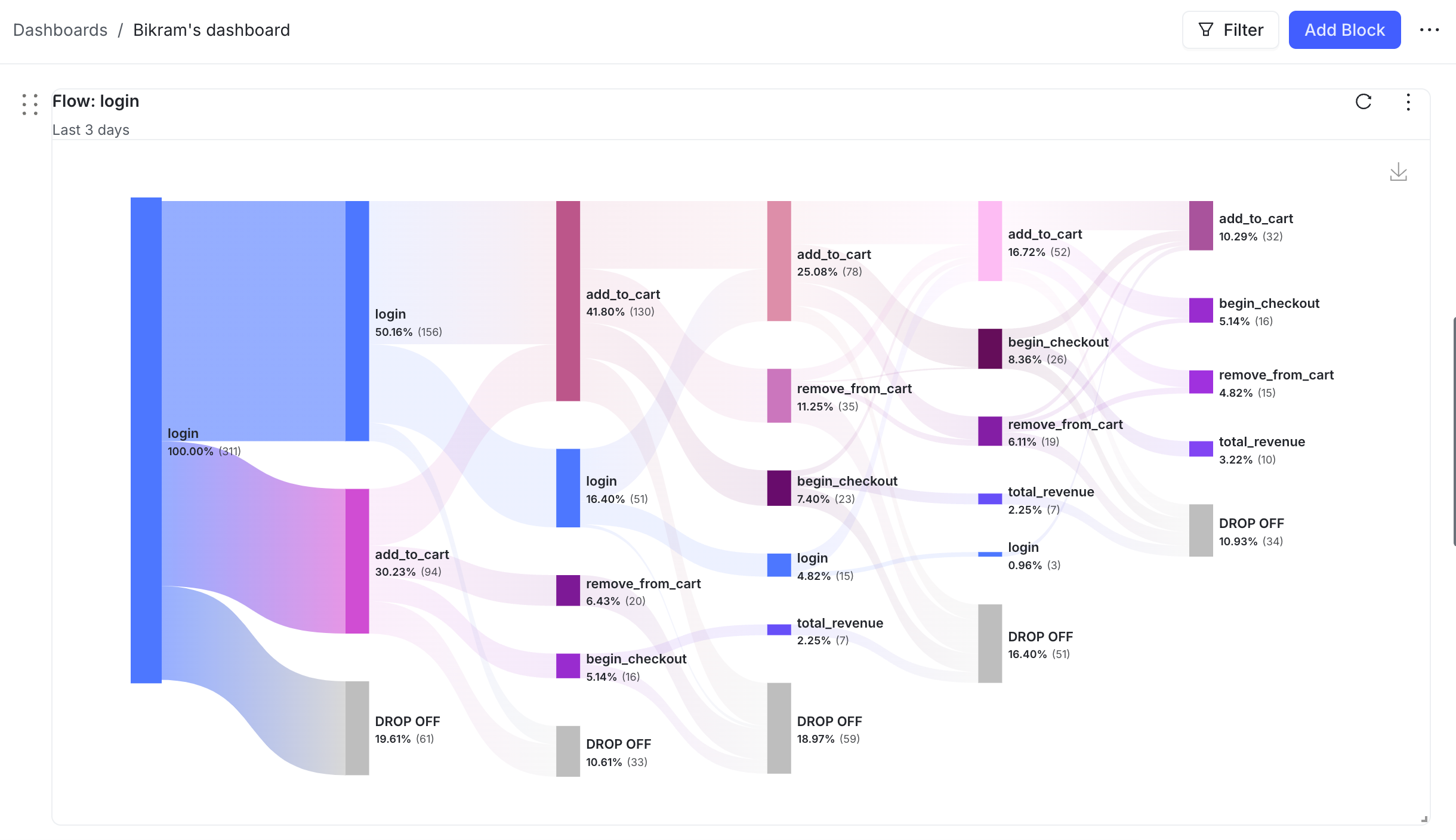 An example dashboard.