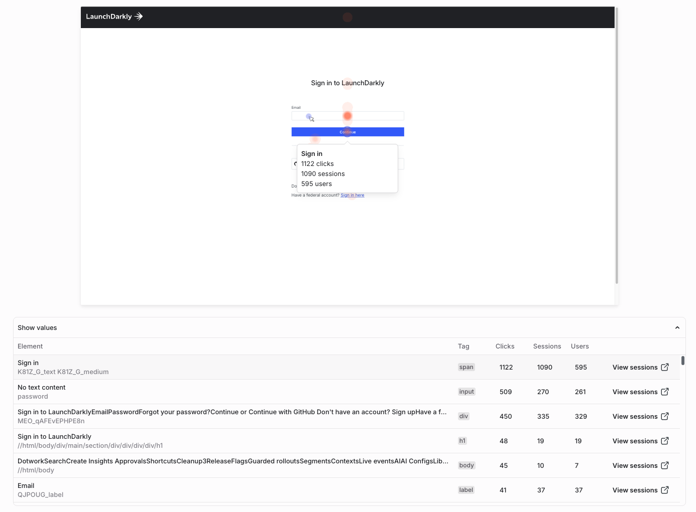 A heatmap of the LaunchDarkly login page.