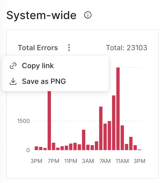 The three-dot overflow menu on a system-wide chart.