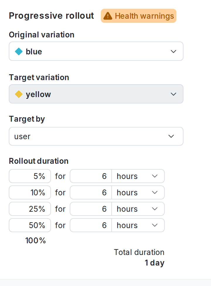 A progressive rollout configuration on a default rule.