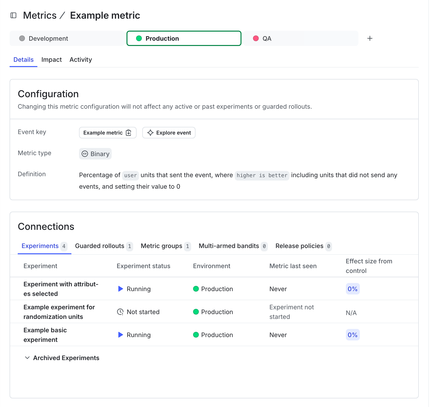A metric’s page with details, impact, and activity.
