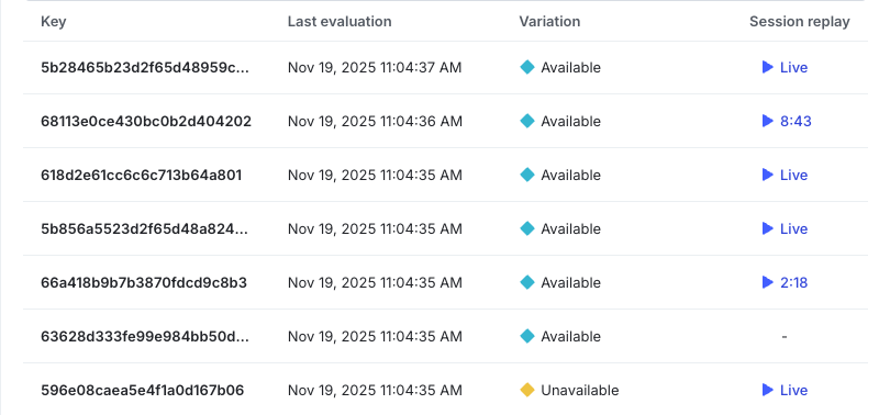 Each row in the audience table shows context details, the last evaluation date, the variation served, and a session replay link.