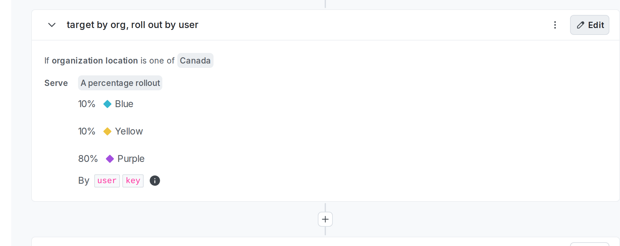 A flag targeting rule that targets on an organization attribute and uses a percentage rollout on a user attribute.