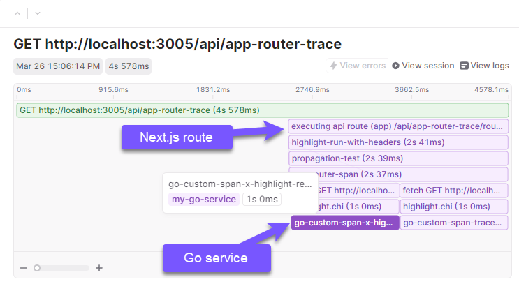 Distributed tracing flame graph showing how a request flows across multiple services.