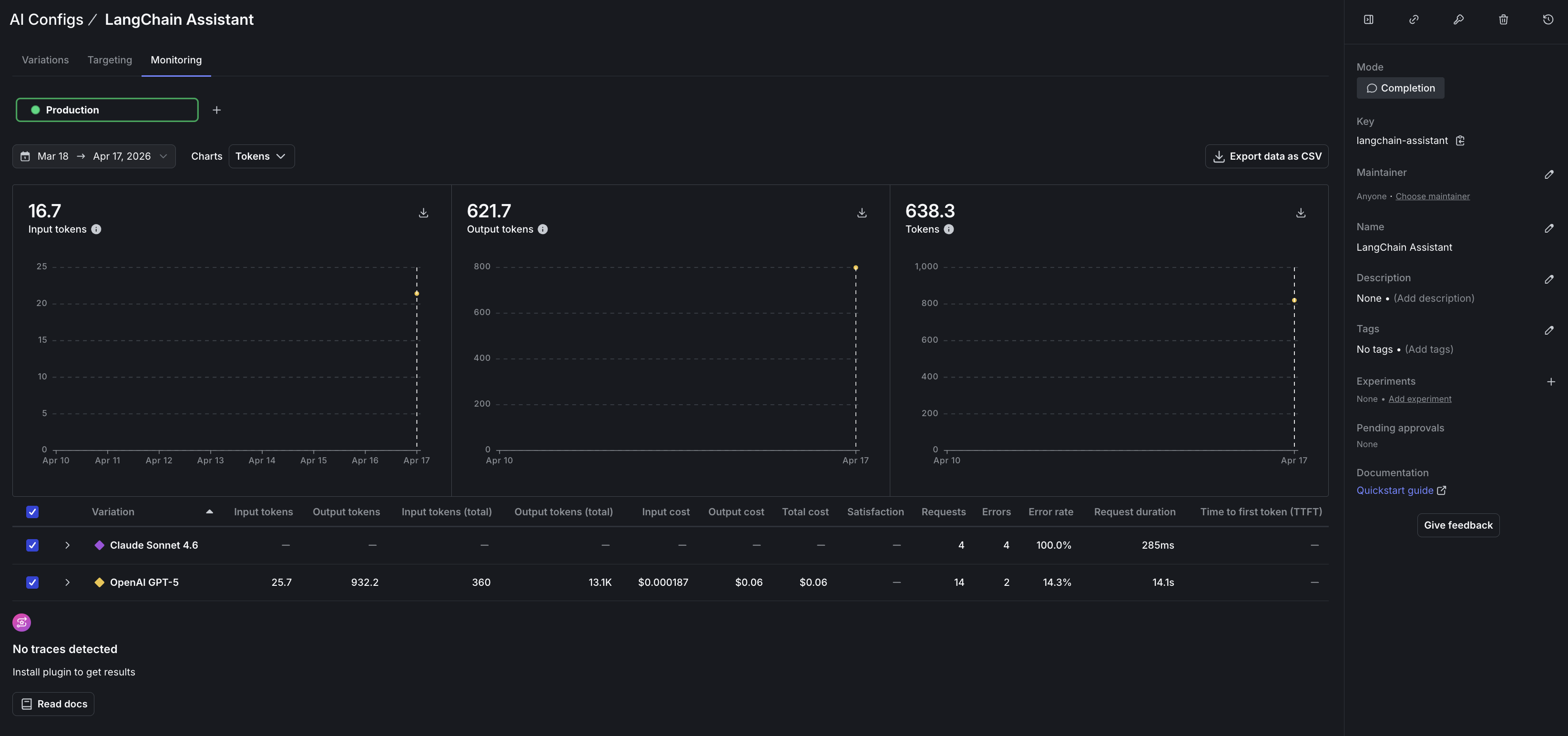 The Monitoring tab showing token usage, cost, and request metrics for a LangChain AI Config.