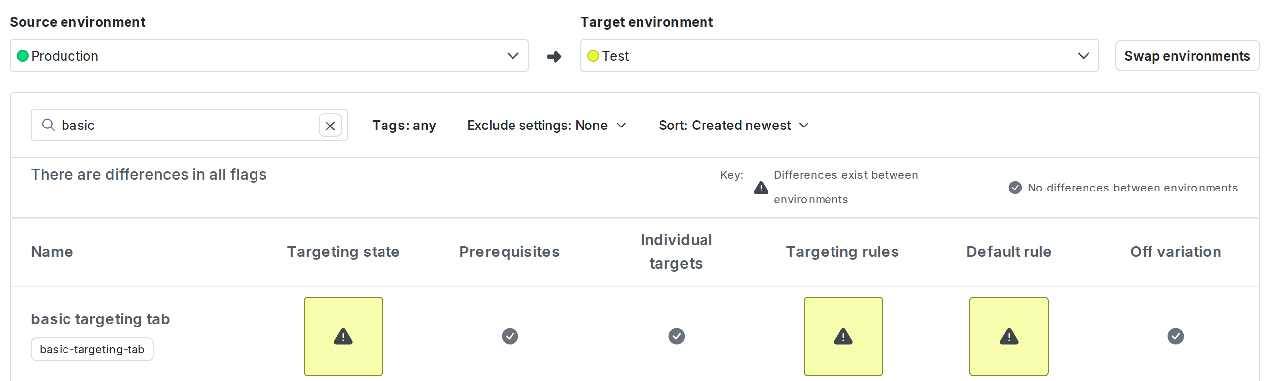 The "Compare flags" screen with two environments selected.
