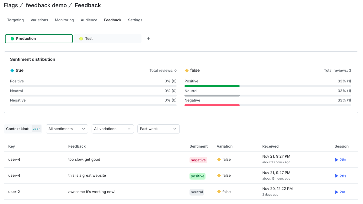 Assess the feedback on the
dashboard.