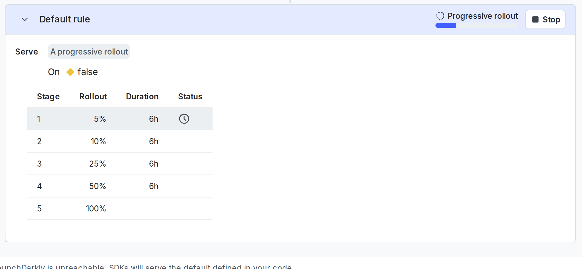 A progressive rollout.